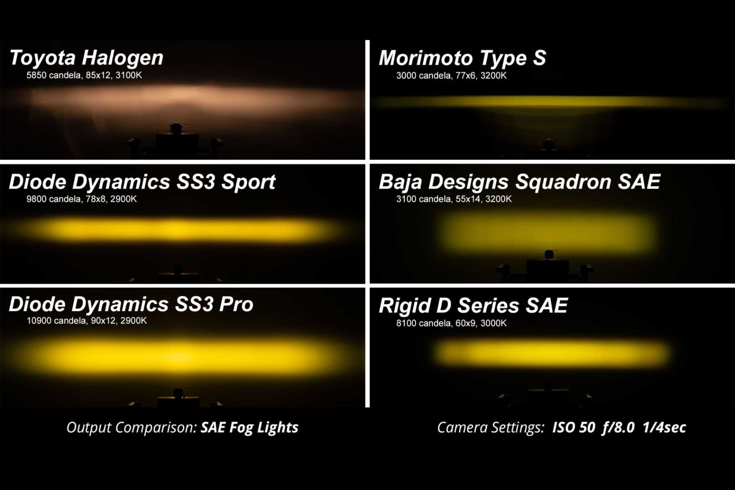 Diode Dynamics SS3 LED Pods Driving Fog TRS DD6201P